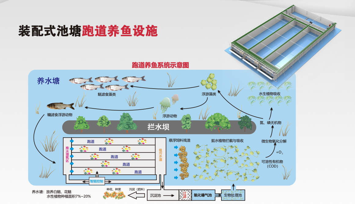 水產養殖成套設備系列